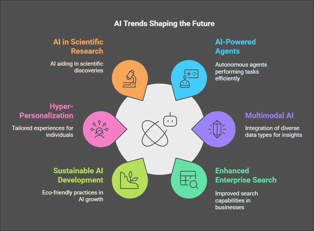 The Top AI Trends of 2025: 10 Powerful Predictions for the Future 8 Top AI Trends Of 2025