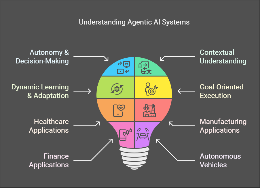 The Top AI Trends of 2025: 10 Powerful Predictions for the Future Agentic AI Systems